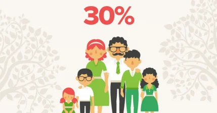 Многодетным семьям скидка 30%